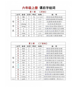 六年级上册语文《生字组词课课贴》（25秋）-宝库盒教辅资料站