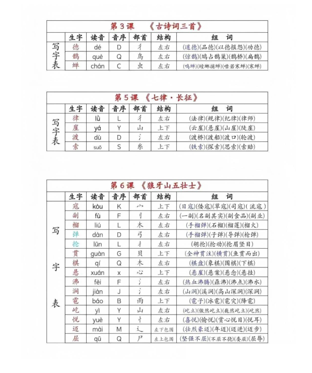 图片[2]-六年级上册语文《生字组词课课贴》（25秋）-宝库盒教辅资料站
