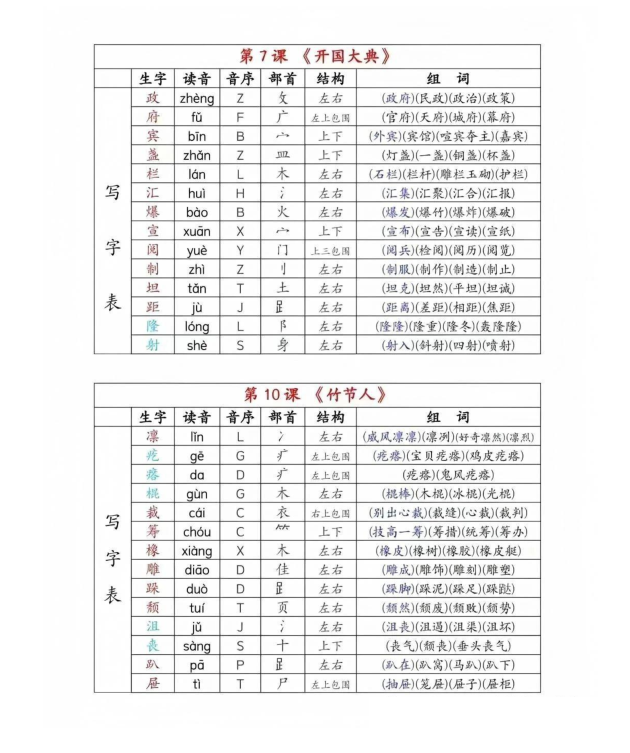 图片[3]-六年级上册语文《生字组词课课贴》（25秋）-宝库盒教辅资料站