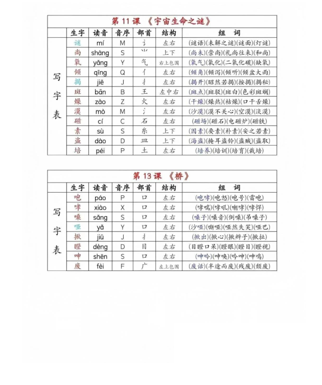 图片[4]-六年级上册语文《生字组词课课贴》（25秋）-宝库盒教辅资料站