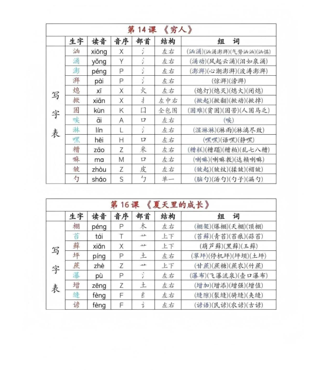 图片[5]-六年级上册语文《生字组词课课贴》（25秋）-宝库盒教辅资料站