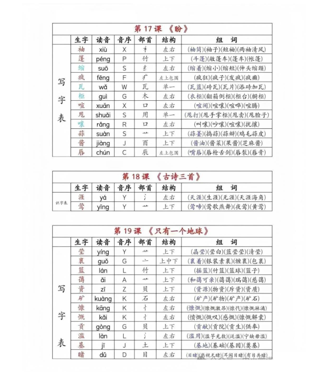 图片[6]-六年级上册语文《生字组词课课贴》（25秋）-宝库盒教辅资料站