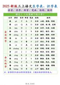 2025新版三年级上册语文生字表、识字表（拼音、音序、部首、笔画、结构、组词）-宝库盒教辅资料站
