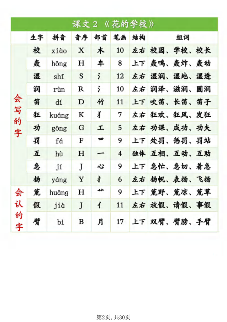 图片[2]-2025新版三年级上册语文生字表、识字表（拼音、音序、部首、笔画、结构、组词）-宝库盒教辅资料站