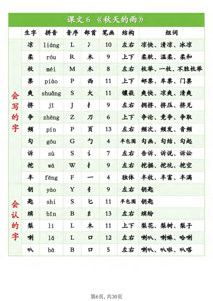 图片[6]-2025新版三年级上册语文生字表、识字表（拼音、音序、部首、笔画、结构、组词）-宝库盒教辅资料站