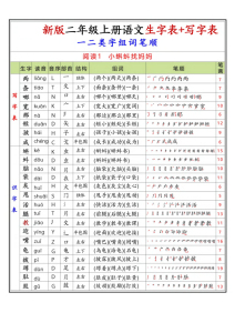 二年级上册语文生字表+写字表生字组词笔顺-宝库盒教辅资料站