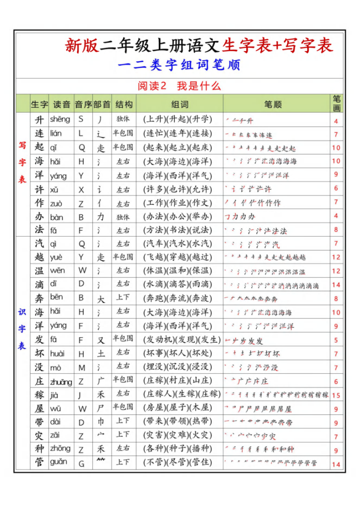 图片[2]-二年级上册语文生字表+写字表生字组词笔顺-宝库盒教辅资料站