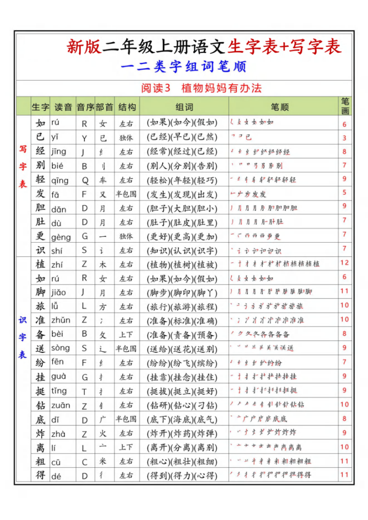 图片[3]-二年级上册语文生字表+写字表生字组词笔顺-宝库盒教辅资料站