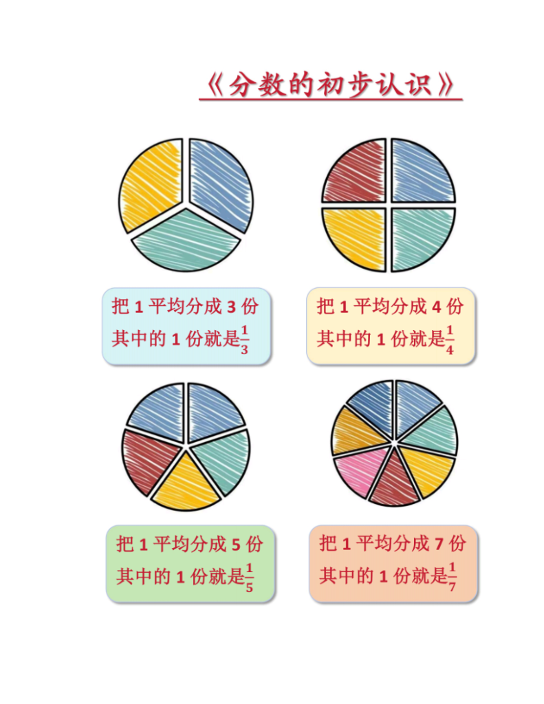 分数的初步认识-宝库盒教辅资料站
