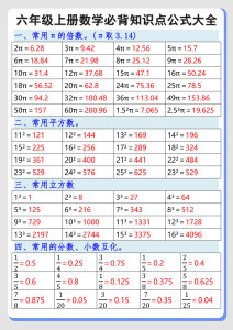 六年级上册数学必背知识点公式大全-宝库盒教辅资料站