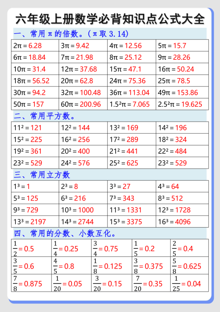 六年级上册数学必背知识点公式大全-宝库盒教辅资料站