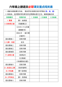 六年级上册语文必背课文重点闯关表-宝库盒教辅资料站
