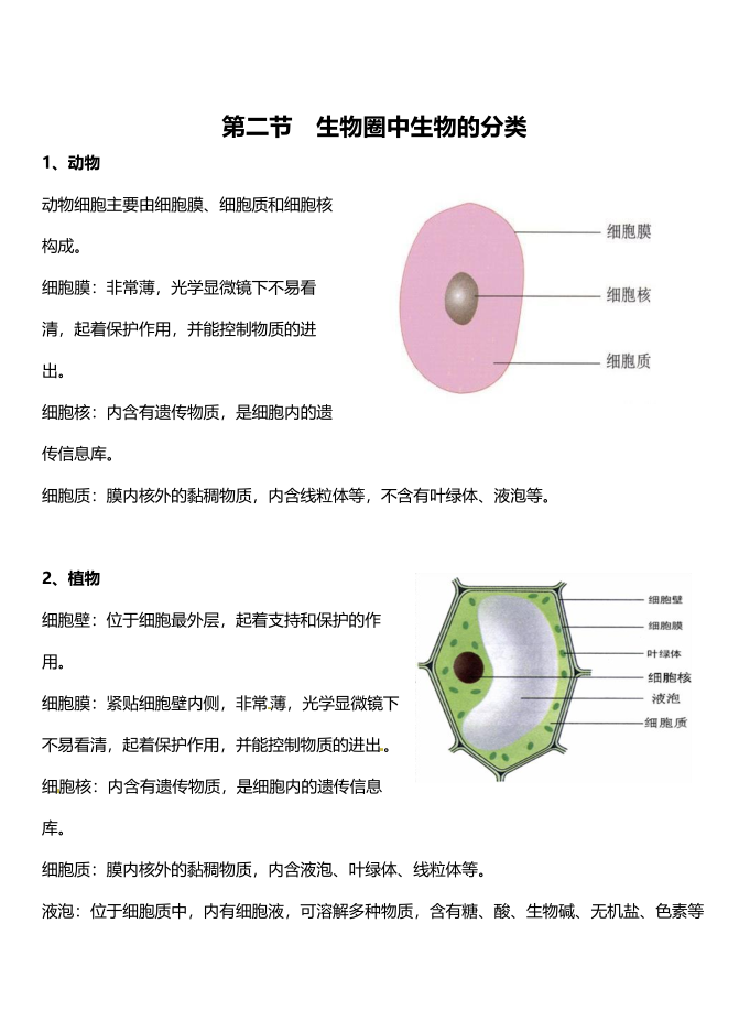 图片[3]-初中生物知识点归纳（精致版）-宝库盒教辅资料站