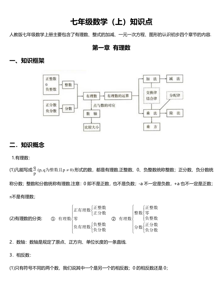 初中数学知识点总结（精致版）-宝库盒教辅资料站