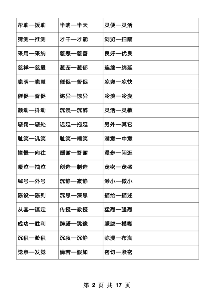 图片[2]-小学语文1000近反义词整理-宝库盒教辅资料站