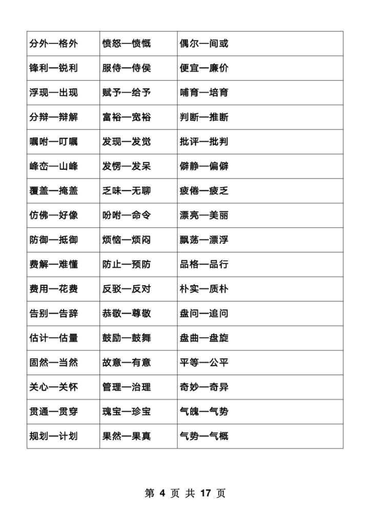图片[4]-小学语文1000近反义词整理-宝库盒教辅资料站