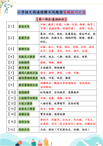 小学语文阅读理解不同题型答题技巧汇总练习题（含答案67页）-宝库盒教辅资料站