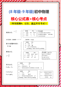 8年级-9年级物理 - 核心公式表+核心考点-宝库盒教辅资料站
