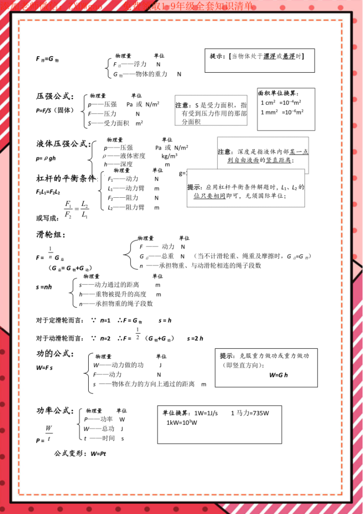 图片[2]-8年级-9年级物理 – 核心公式表+核心考点-宝库盒教辅资料站