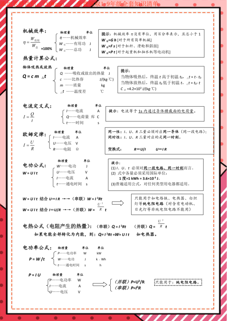 图片[3]-8年级-9年级物理 – 核心公式表+核心考点-宝库盒教辅资料站
