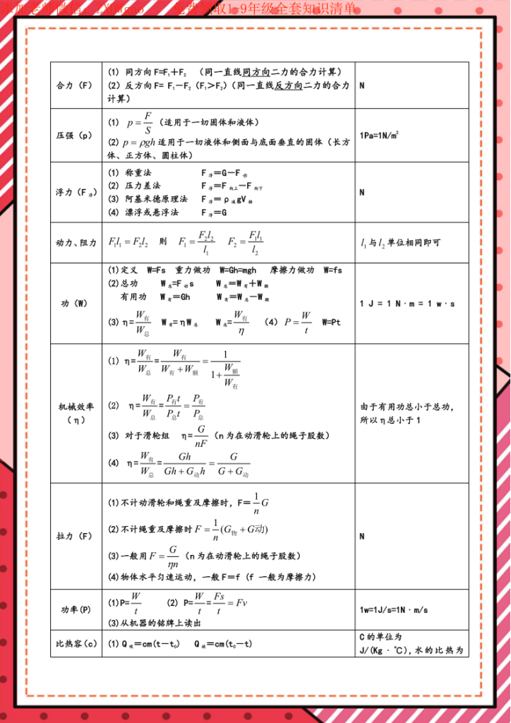 图片[6]-8年级-9年级物理 – 核心公式表+核心考点-宝库盒教辅资料站