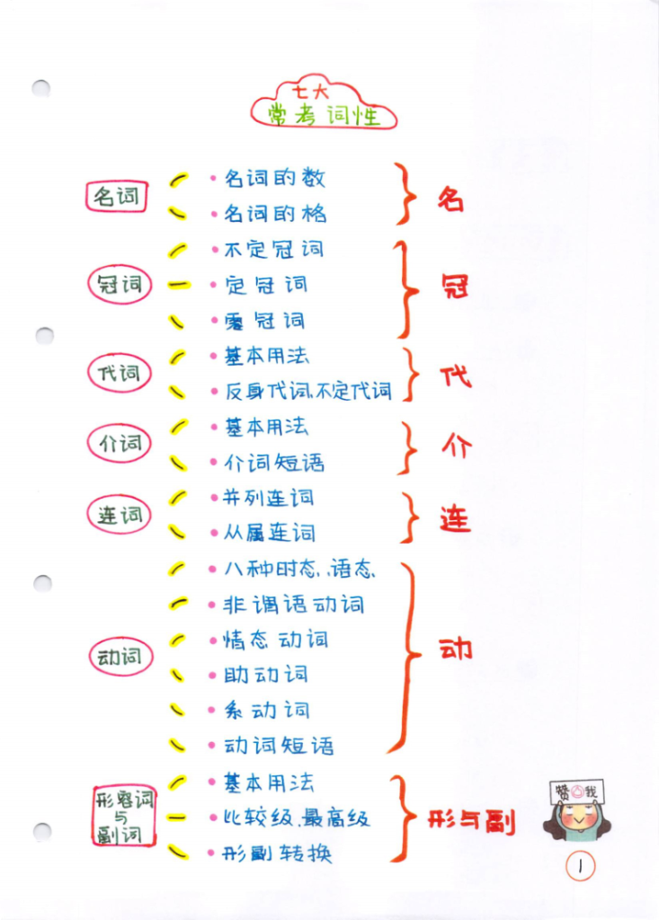 图片[4]-小学英语通用学霸笔记.-宝库盒教辅资料站