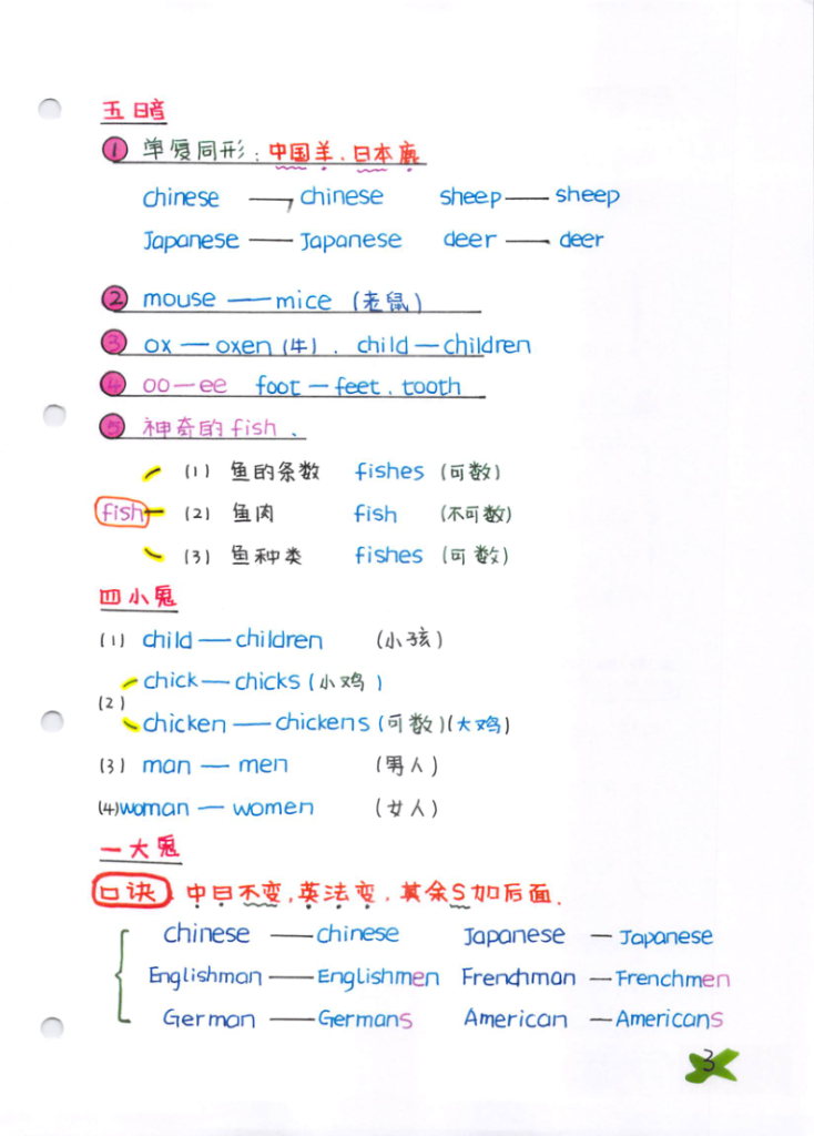 图片[6]-小学英语通用学霸笔记.-宝库盒教辅资料站
