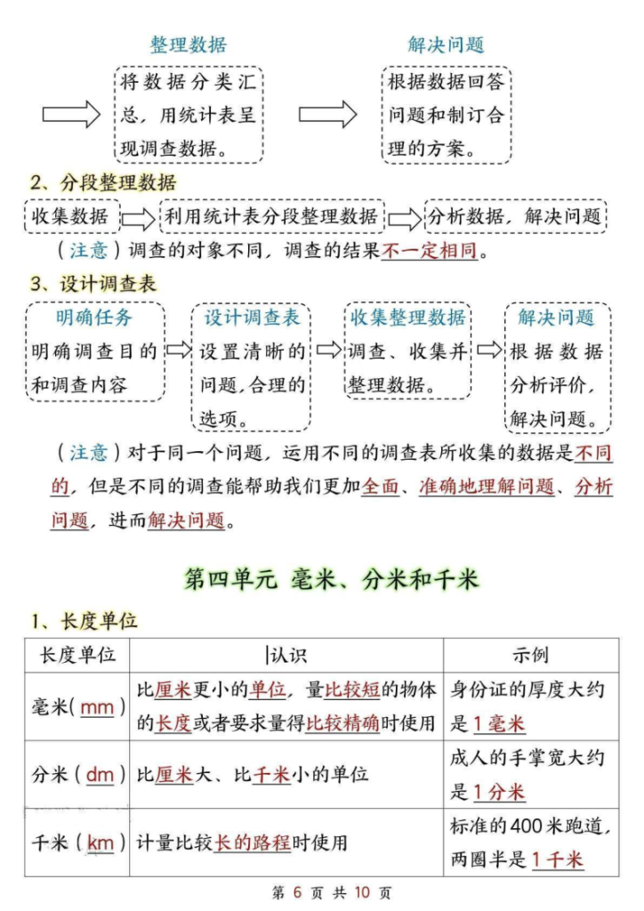 图片[6]-三年级上册数学必背知识点汇总（苏教版）-宝库盒教辅资料站