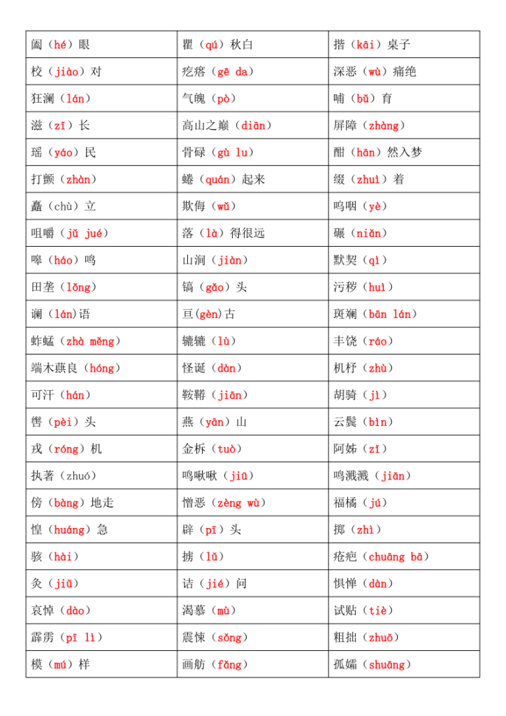 图片[6]-【25春版初中七年级下册语文文言文精品小纸条】【高清无水印版本】-宝库盒教辅资料站