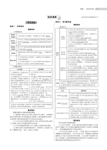 中考道德与法治总复习专题知识要点-宝库盒教辅资料站