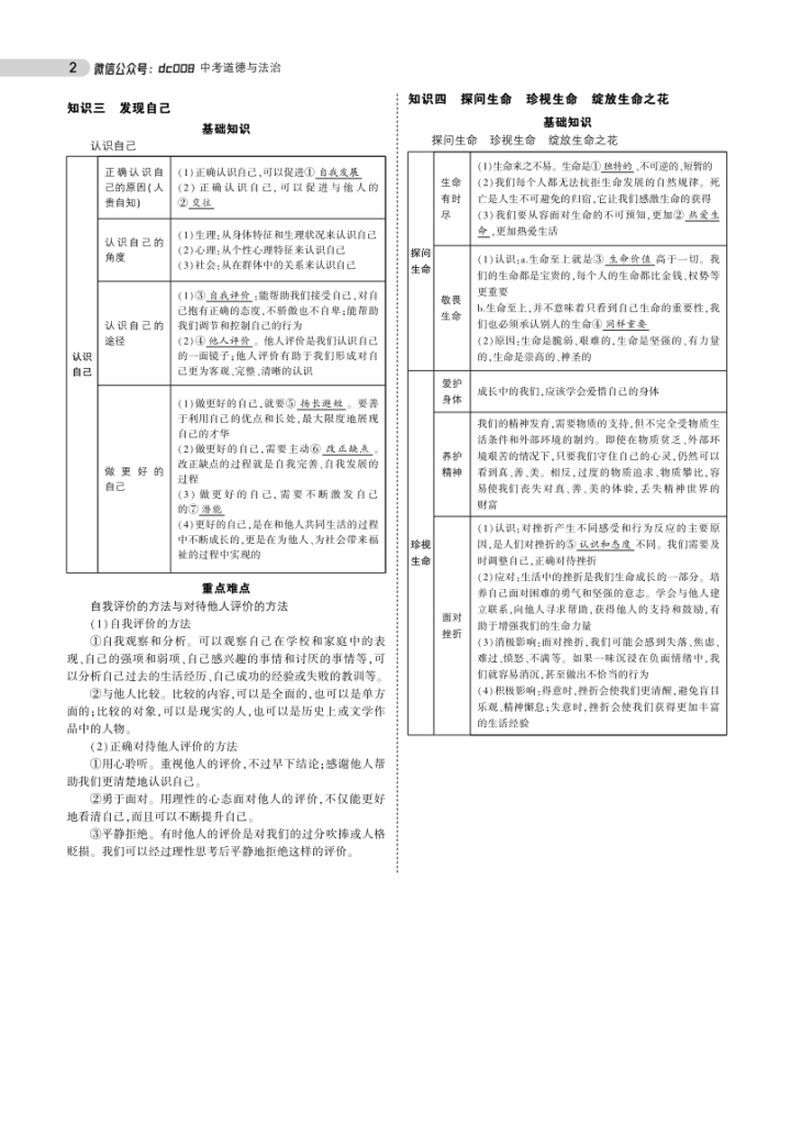 图片[2]-中考道德与法治总复习专题知识要点-宝库盒教辅资料站