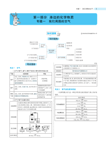 中考化学总复习专题知识要点-宝库盒教辅资料站