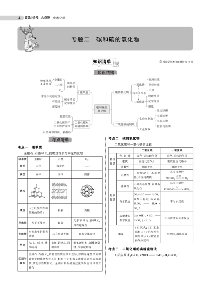 图片[4]-中考化学总复习专题知识要点-宝库盒教辅资料站