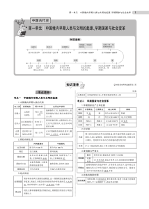 中考历史总复习专题知识要点-宝库盒教辅资料站