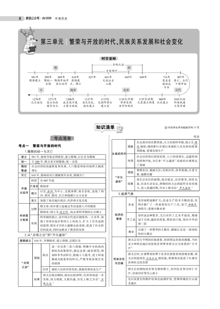图片[6]-中考历史总复习专题知识要点-宝库盒教辅资料站