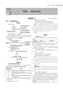 中考生物总复习专题知识要点-宝库盒教辅资料站