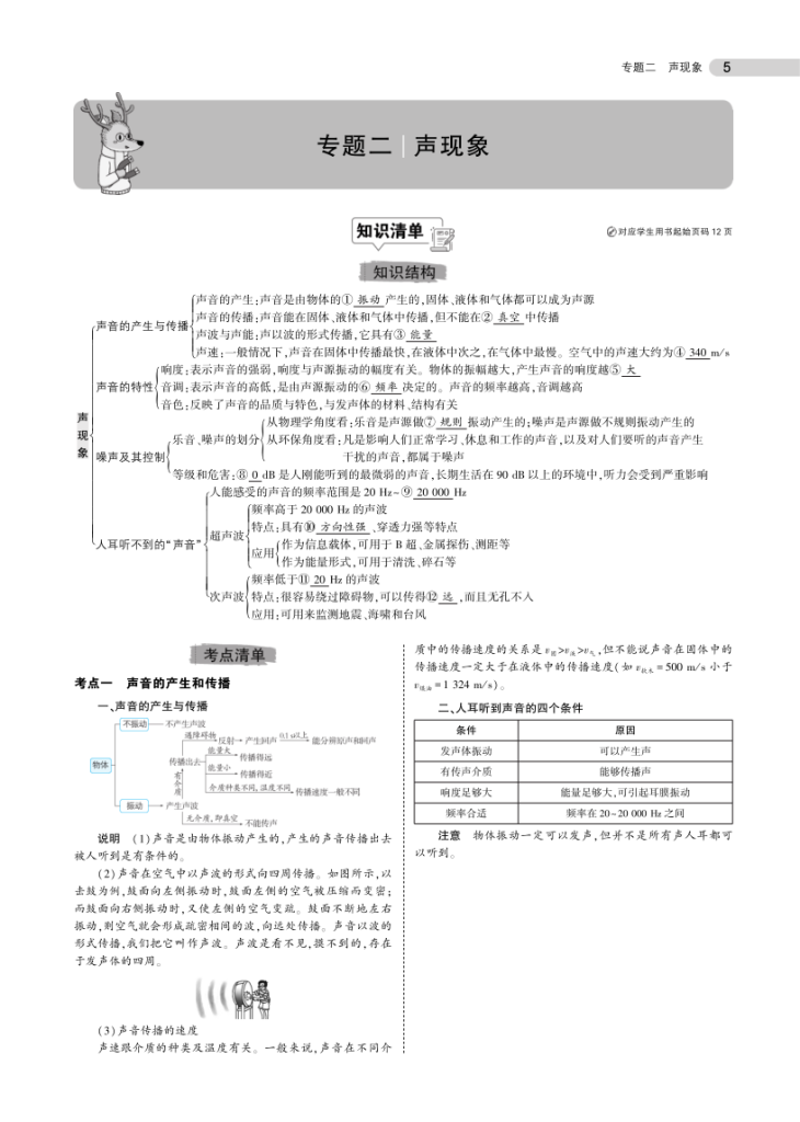 图片[5]-中考物理总复习专题知识要点-宝库盒教辅资料站