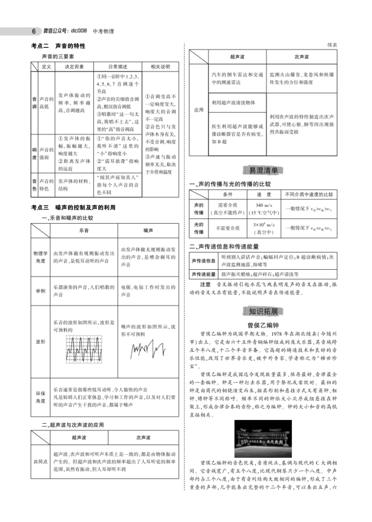 图片[6]-中考物理总复习专题知识要点-宝库盒教辅资料站