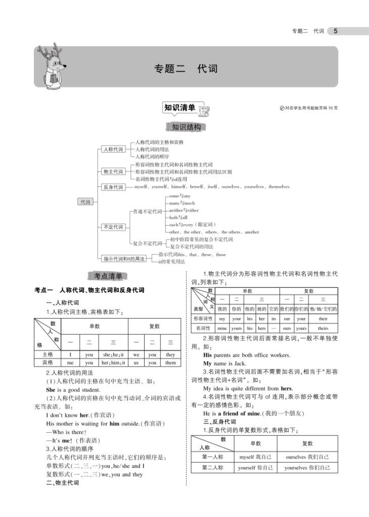 图片[5]-中考英语总复习专题知识要点-宝库盒教辅资料站