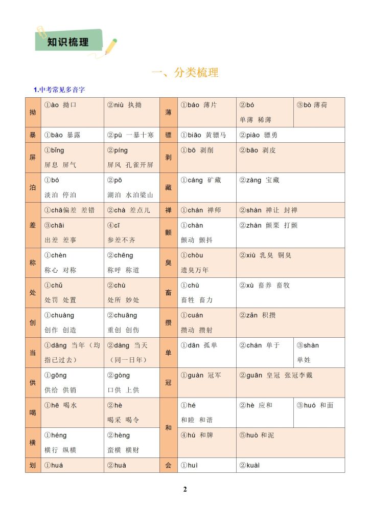 图片[2]-初中全科《中考总复习•知识清单&专题复习》25版-宝库盒教辅资料站