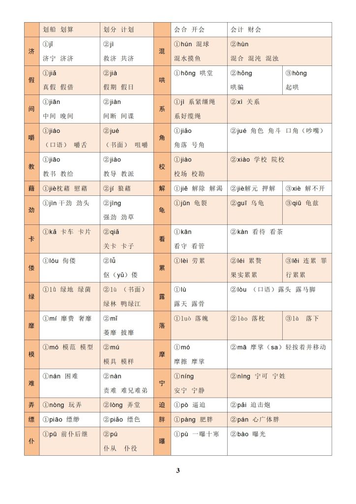 图片[3]-初中全科《中考总复习•知识清单&专题复习》25版-宝库盒教辅资料站