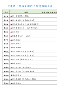 六年级上册语文课内必背内容闯关表-宝库盒教辅资料站