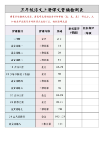 五年级语文上册课文背诵检测表-宝库盒教辅资料站