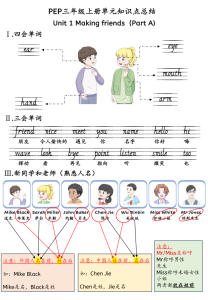 新三年级上册英语人教pep知识点总结-宝库盒教辅资料站