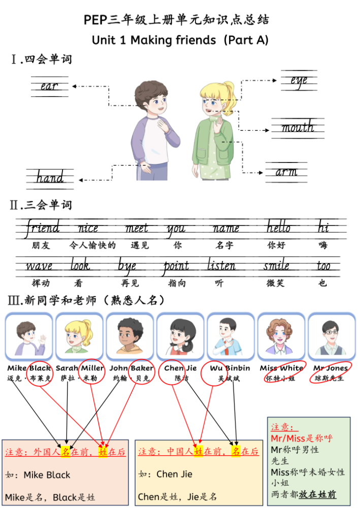 新三年级上册英语人教pep知识点总结-宝库盒教辅资料站