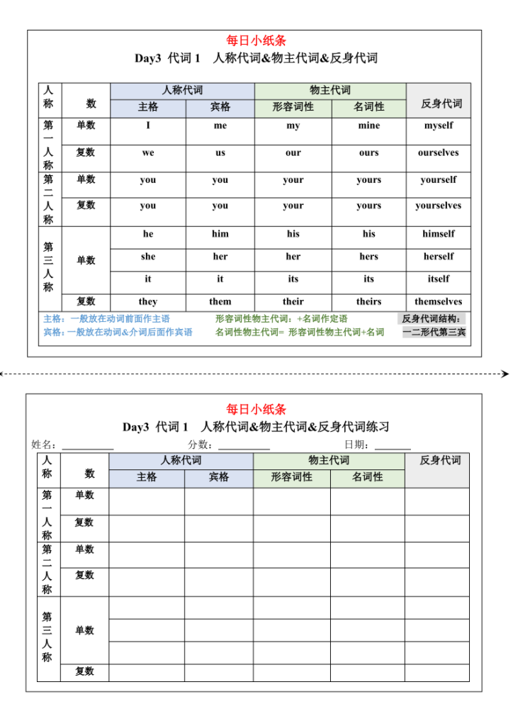 图片[5]-六年级上册英语语法每日小纸条.pdf-宝库盒教辅资料站