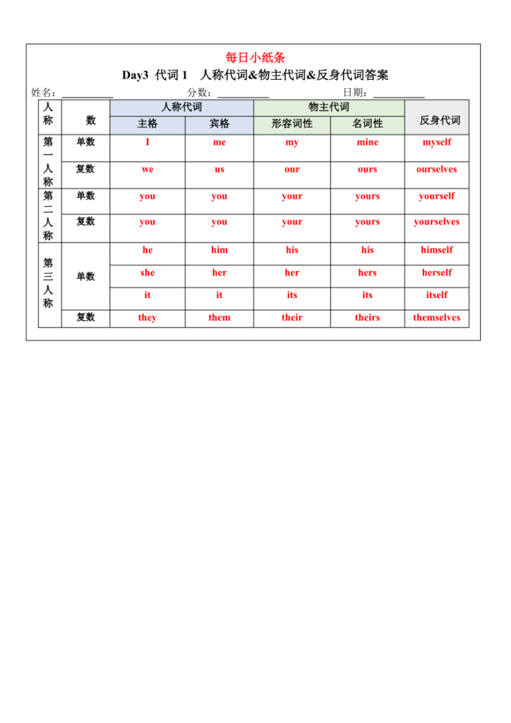 图片[6]-六年级上册英语语法每日小纸条.pdf-宝库盒教辅资料站