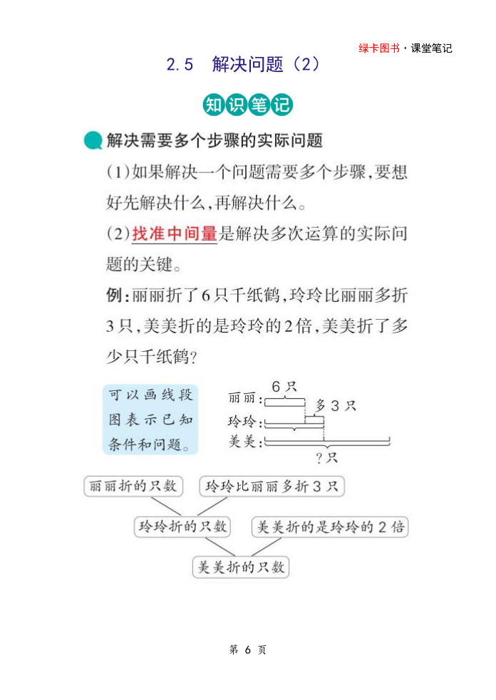 图片[6]-25秋新版三年级上册数学人教版重点课堂知识笔记-宝库盒教辅资料站