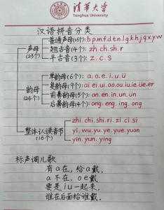 25一年级上拼音超全汇总（手写整理）-宝库盒教辅资料站