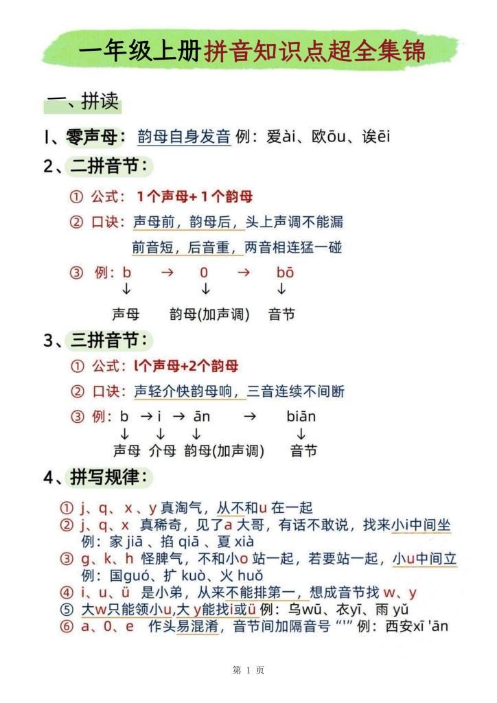 25一年级上册汉语拼音知识点超全集锦-宝库盒教辅资料站